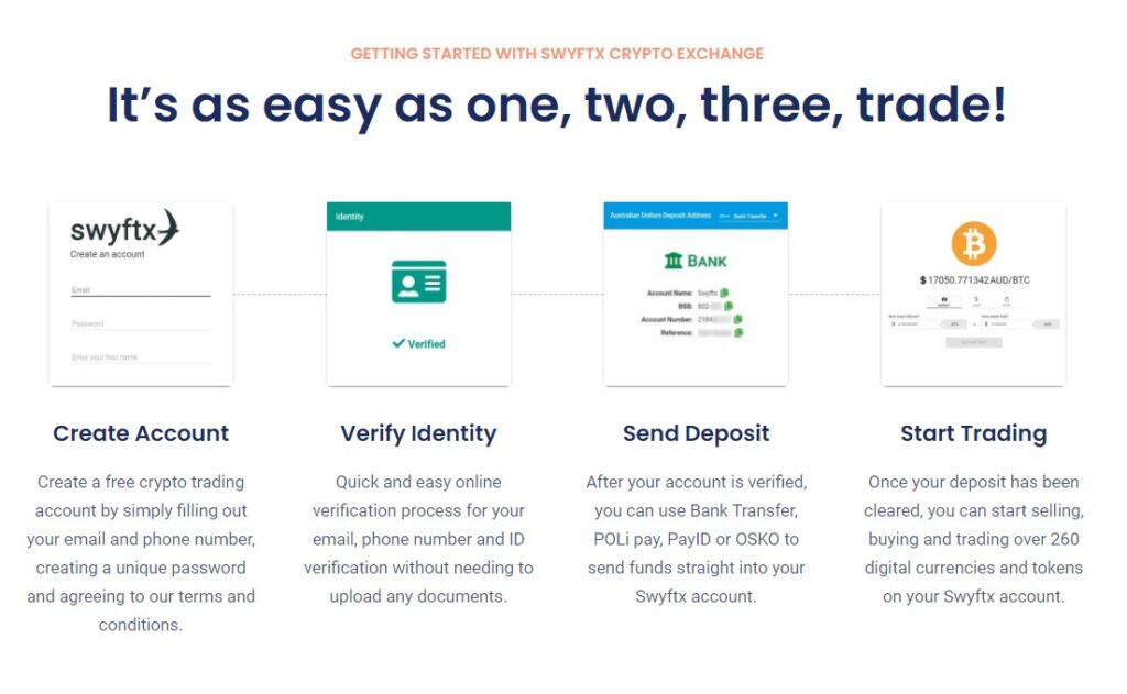 Swyftx how to get started page