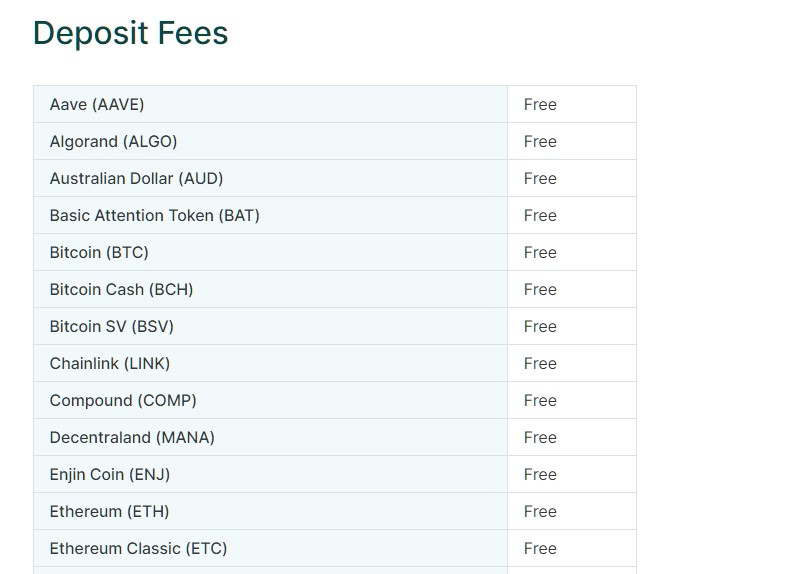 btc markets australia fees